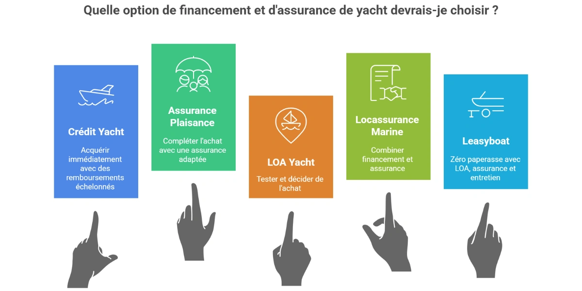 comment choisir financement de yacht